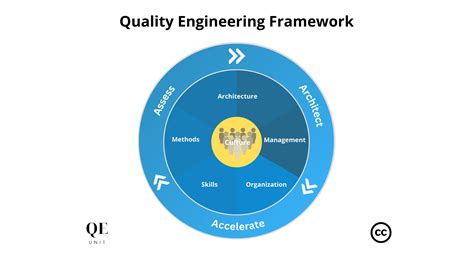 omega quality engineering